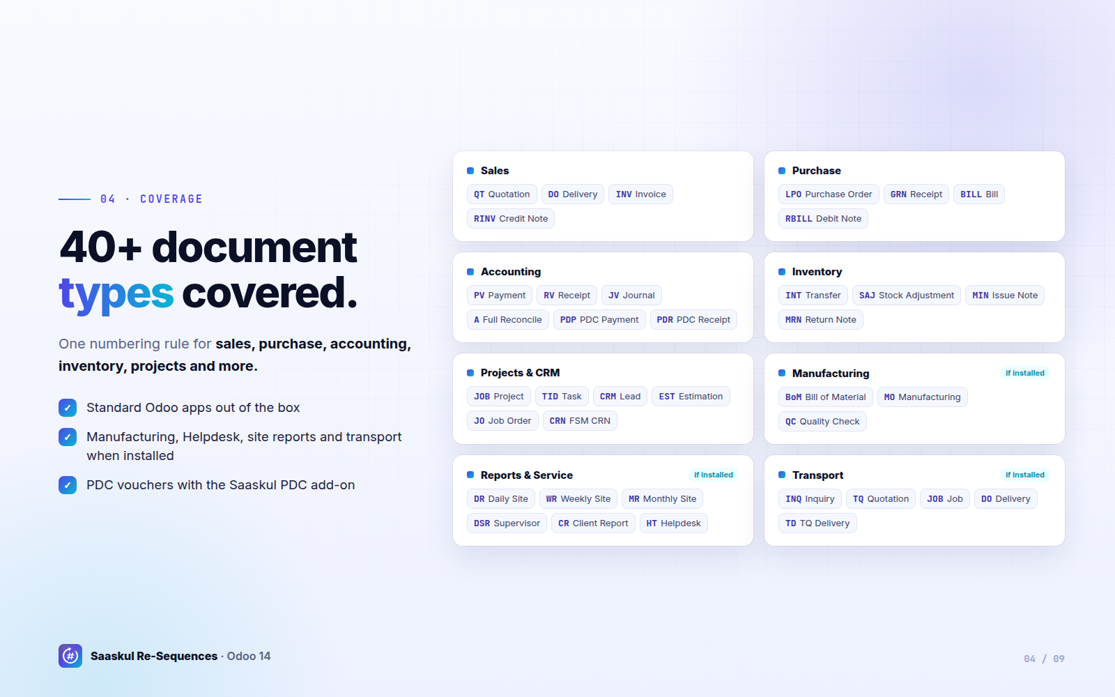 Document coverage