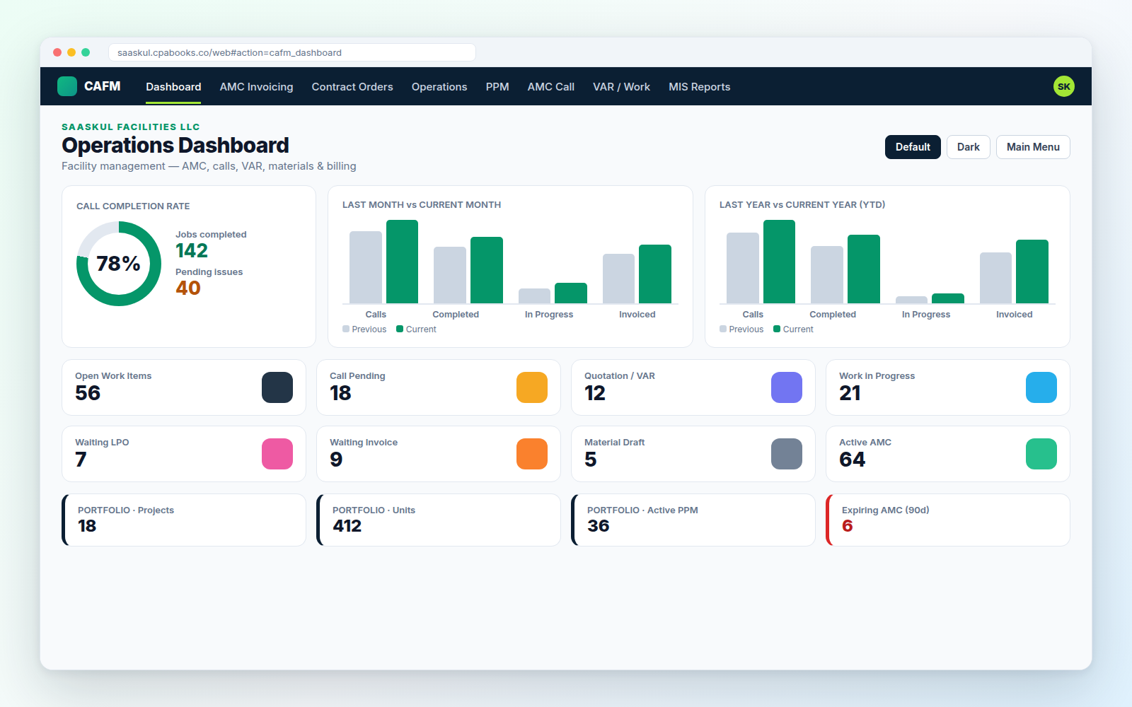 Operations Dashboard