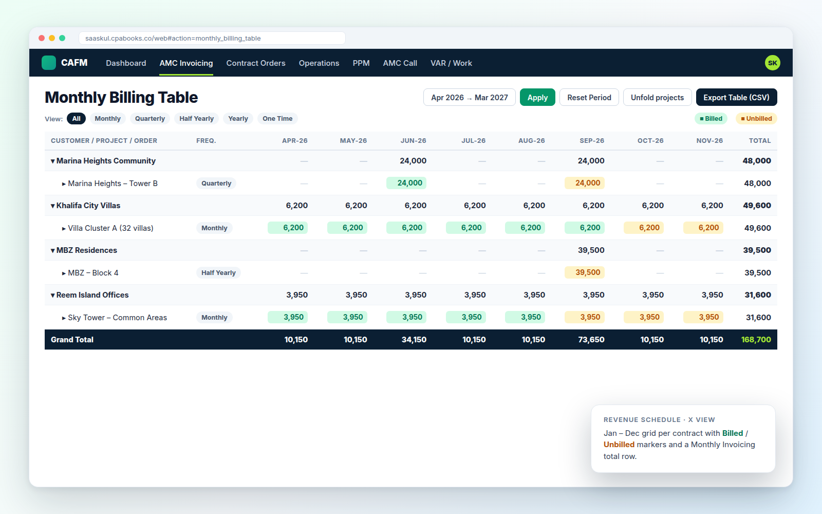 Monthly Billing Table