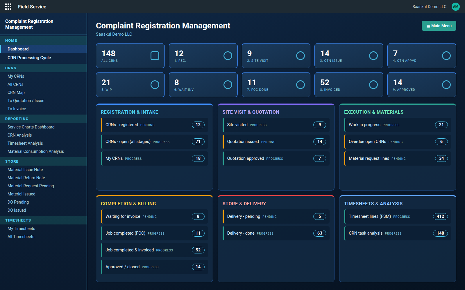 CRN service dashboard